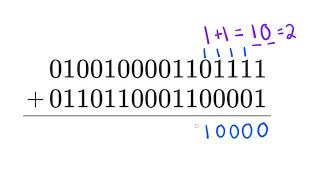 Adding two 16-bit binary numbers