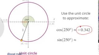The Unit Circle - Trig for larger angles | Trigonometry