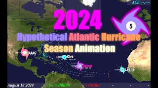 2024 Hypothetical Atlantic Hurricane Season Animation