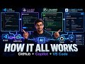 GitHub vs GitHub Copilot vs VS Code vs Visual Studio | Complete Beginner Guide (2026)