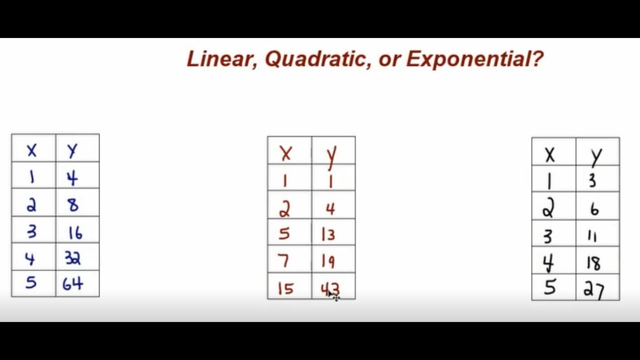 Determining If A Function Is Linear, Quadratic, Or Exponential From A ...