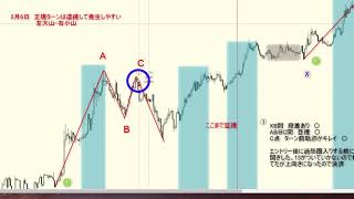 （4月生 3回②の2）【やってみた】トレード初心者ですが出来ちゃいました｜FX RCI COM