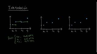 Concepto de interpolación