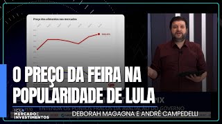 Como a percepção dos preços do mercado impacta na popularidade do governo Lula