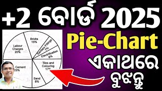 Pie chart ପ୍ରଶ୍ନ କେମିତି ଉତ୍ତର କରିବା , pie charts, chart, data interpretation pie chart, board exam