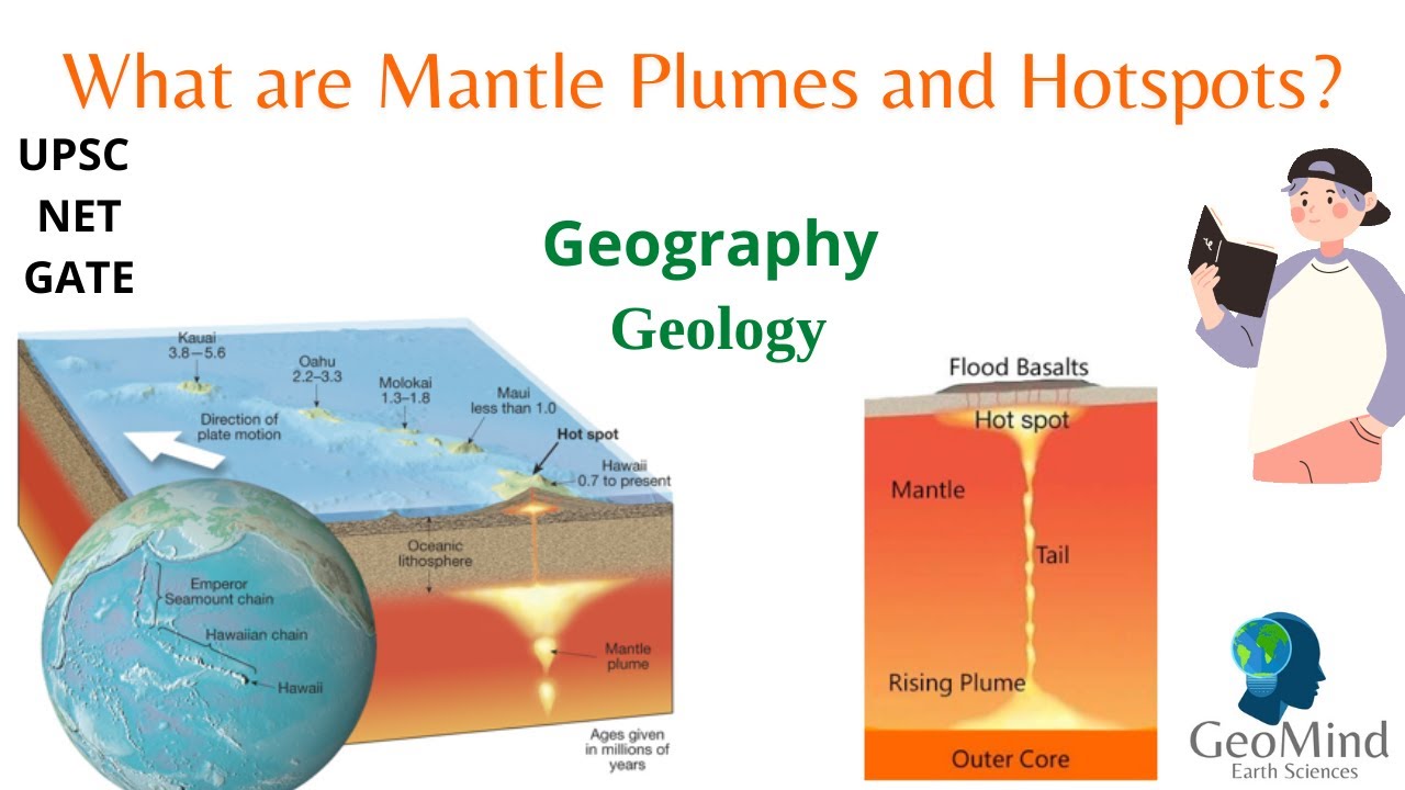 Mantle Plumes And Hotspots | UPSC | Geography | Geology | NET | GATE ...