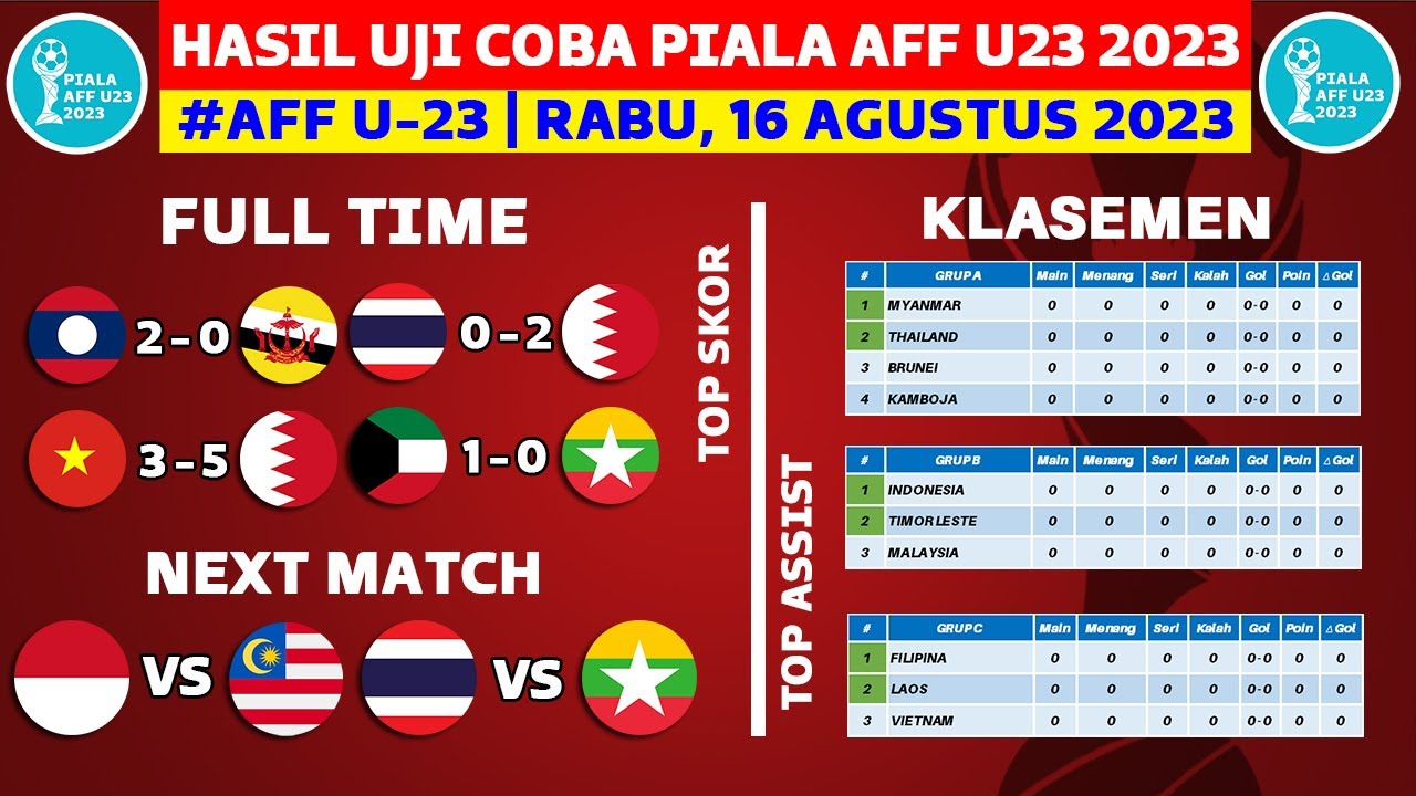 Hasil Piala AFF U23 2023 Hari Ini - Laos Vs Brunei - Klasemen Piala AFF ...