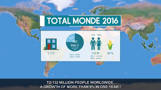 Micro-crédit, microfinance : le baromètre 2017 en vidéo, en France et dans le monde