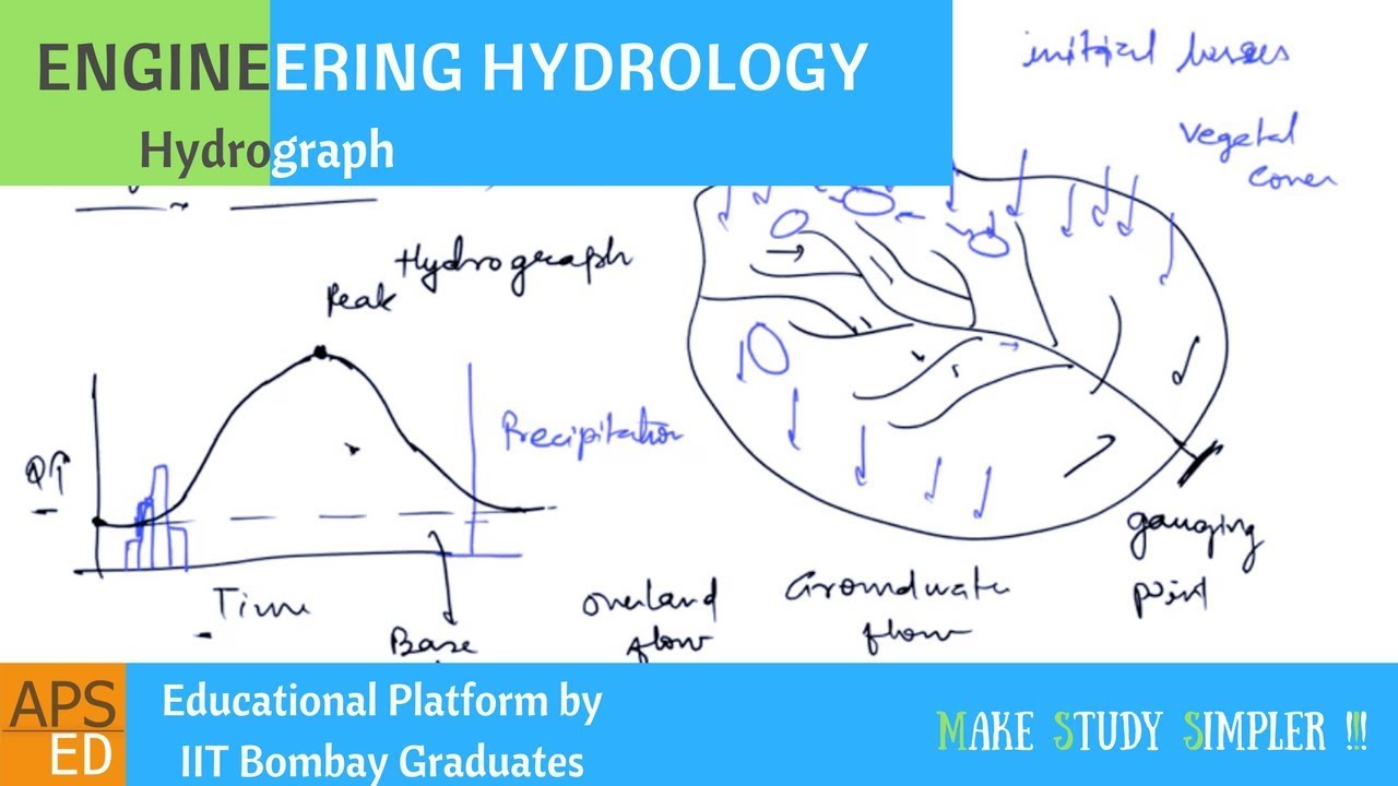 Hydrograph | Engineering Hydrology - YouTube