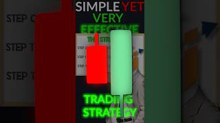 Bullish Engulfing Trading Strategy they Don’t Want you to know!