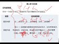 2020公务员考试 方法精讲 申论4p12