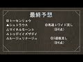 白富士ステークス 2025 最終予想