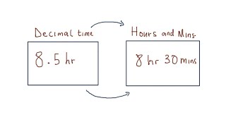 How to convert decimal time to hours and minutes
