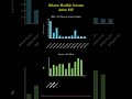 binc ishares flexible income active etf