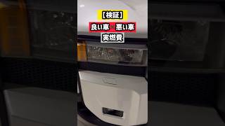 【検証】実燃費悪い車×良い車2選　ランクル250、クラウンスポーツ徹底解説　納車・購入前の注意点解説　TOYOTA NEW LAND CRUISER 250 Manual for beginners