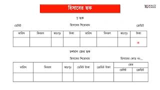 ০১.২৯. অধ্যায় ১: হিসাববিজ্ঞান পরিচিতি - হিসাবের ছক [HSC]