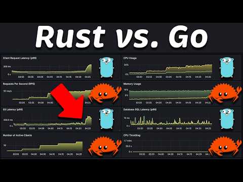 Rust (Actix) vs. Go (Golang): evaluación comparativa de rendimiento en Kubernetes (EKS)