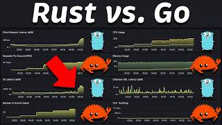 Rust vs Go: Performance (Latency - Throughput - Saturation - Availability)
