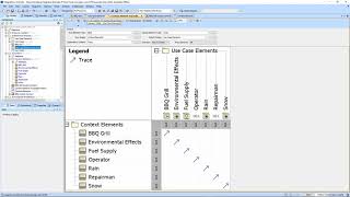 Hypermodeling: System Context Traceability