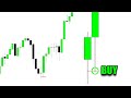 The Ultimate Guide to Using Wicks in Day Trading