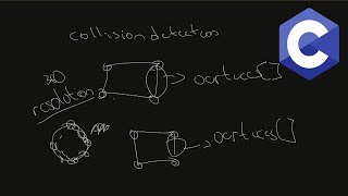 collision detection | simple-physics-library