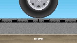 GEOPAVE® Aggregate Porous Pavement System Cross-Section Animation