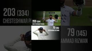 Cheteshwar Pujara, Mohammad Rizwan | Cricket