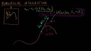 Math for Game Developers - Midpoint Method