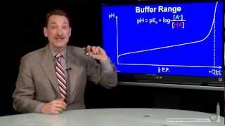 Buffer Range