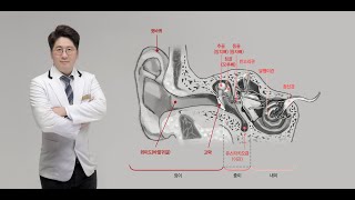 인천보청기, 이천보청기, 여주보청기, 경기광주보청기, 경기도 광주보청기, 안성보청기, 수원_보청기 가격 비교 Hearing aid price comparison 국내 최저가