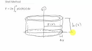 Calculus Shell Method Ex. 1