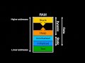 Memory Segments in C/C++