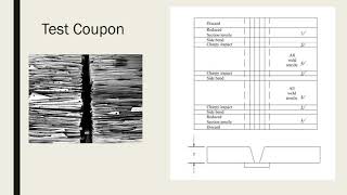 CWI Course Module 5 - WPS/PQR Explanation