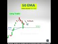 50 EMA Trading Strategy | Swing Trading Strategy | Moving averages strategy | Moving average Trading