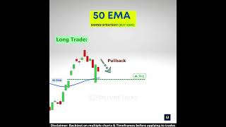 50 EMA Trading Strategy | Swing Trading Strategy | Moving averages strategy | Moving average Trading