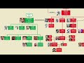 saudi arabian u0026 hashemite jordanian royal family trees