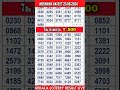 #shorts KERALA LOTTERY RESULT LIVE|AKSHAYA bhagyakuri ak657|Kerala Lottery Result Today 23/06/24