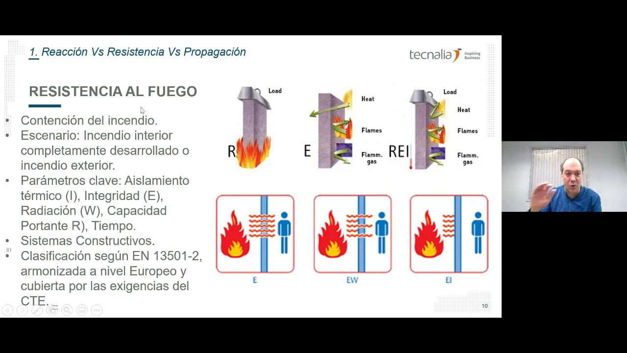 Propagación De Incendios Por Fachada - YouTube