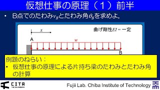 講義ダイジェスト例題編 不静定構造の力学04-1-2020Ver