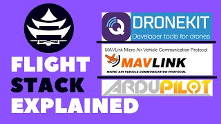 High Level Perspective of a Flight Stack | Drone Programming