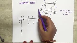 Dijkstra's algorithm with directed graph in data structure || Data structures in telugu
