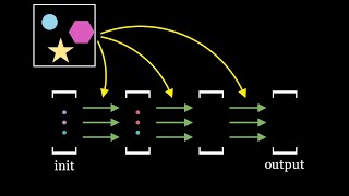 What is multiset-equivariance? [ICLR 2022]