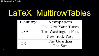 Create a multirow table in LaTeX