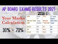 Ap Intermediate marks calculation||Part 1||Ap inter 2nd year results 2021|| Ap SSC results 2021