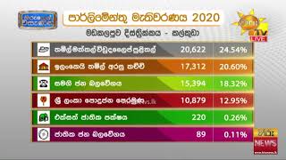 මෙන්න තවත් ජන්ද ප්‍රතිඵලයක් - මඩකලපුව දිස්ත්‍රික්කය -  කල්කුඩා ආසනය - Hiru News