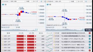 【FX経済指標】2024年10月10日★21時30分：米)新規失業保険申請件数+米)消費者物価指数