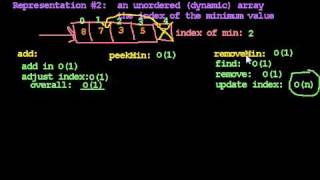 Priority Queues 2