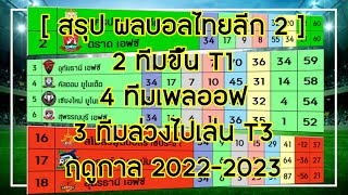 [ สรุปผลบอลไทยลีก 2 ] 2 ทีมเลื่อนชั้น 4 ทีมเพลออฟ 3 ทีมตกชั้น ฤดูกาล 2022-2023