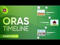 How to Use Oras Timeline Widget for elementor | Ultimate Post Kit | Free Elementor Post Addon