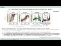 Independent component analysis... - Aliaksandra Kakoichankava - TransMed - Poster - ISMB/ECCB 2021